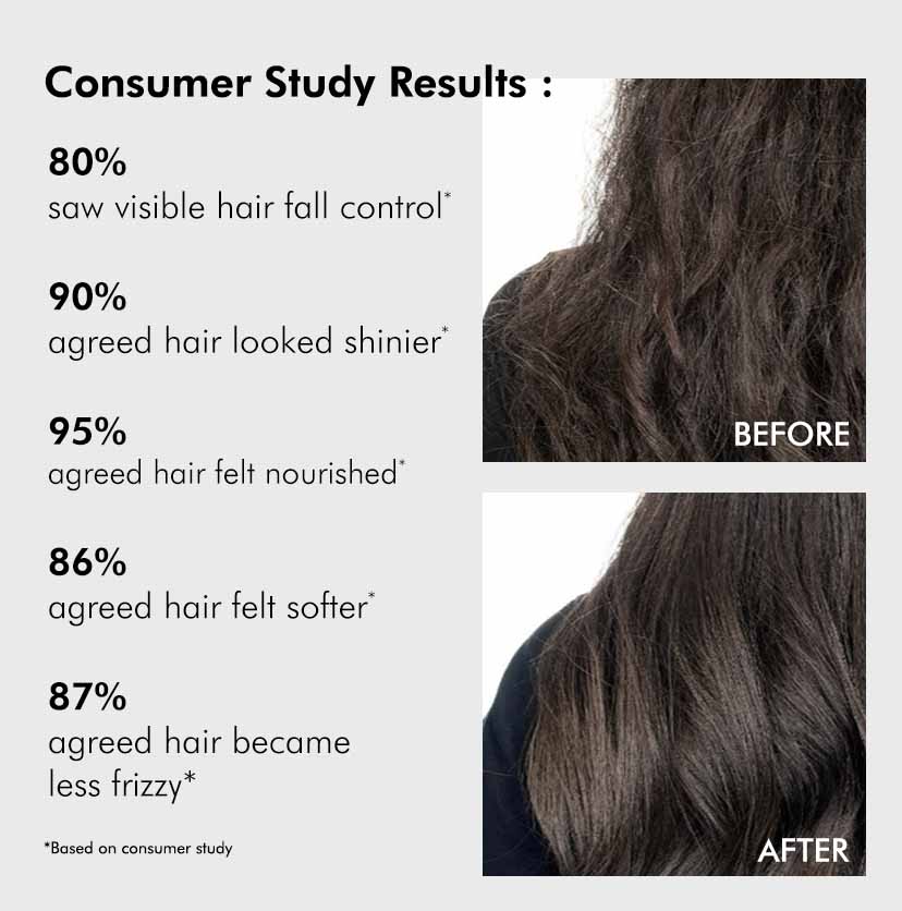 Advanced Hair Growth 20% Caffexil® Hair Serum-30 ML - Image 2