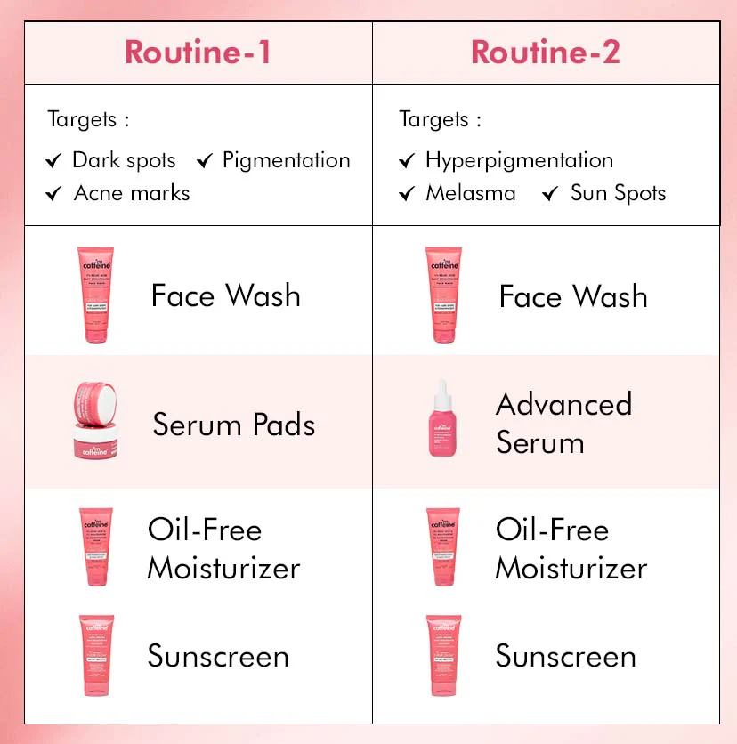Brightening Face Wash - 1% Kojic Acid & Glutathione - Image 9