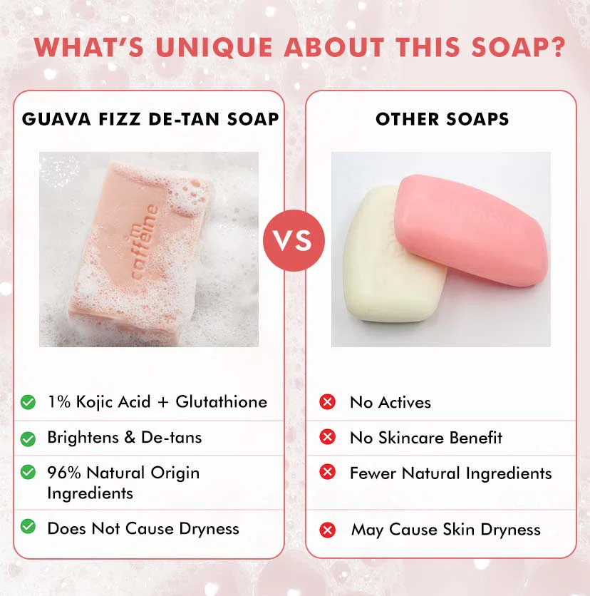 1% Kojic Acid & Glutathione Guava Fizz Soap - 300g (3x100g) - Image 8