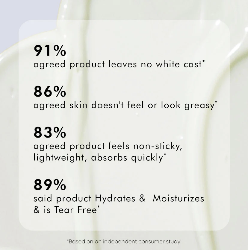 Green Tea Sunscreen SPF 50 PA++++ with Niacinamide - 50 ml - Image 5