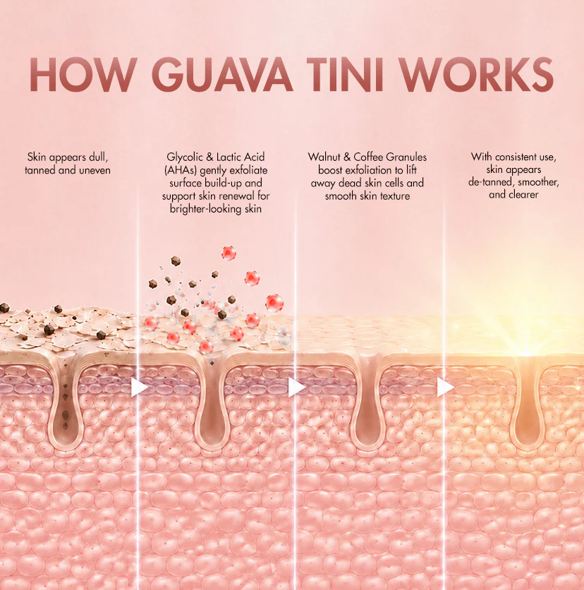 Guava Tini De-Tan Face Scrub - 100gm - Image 5